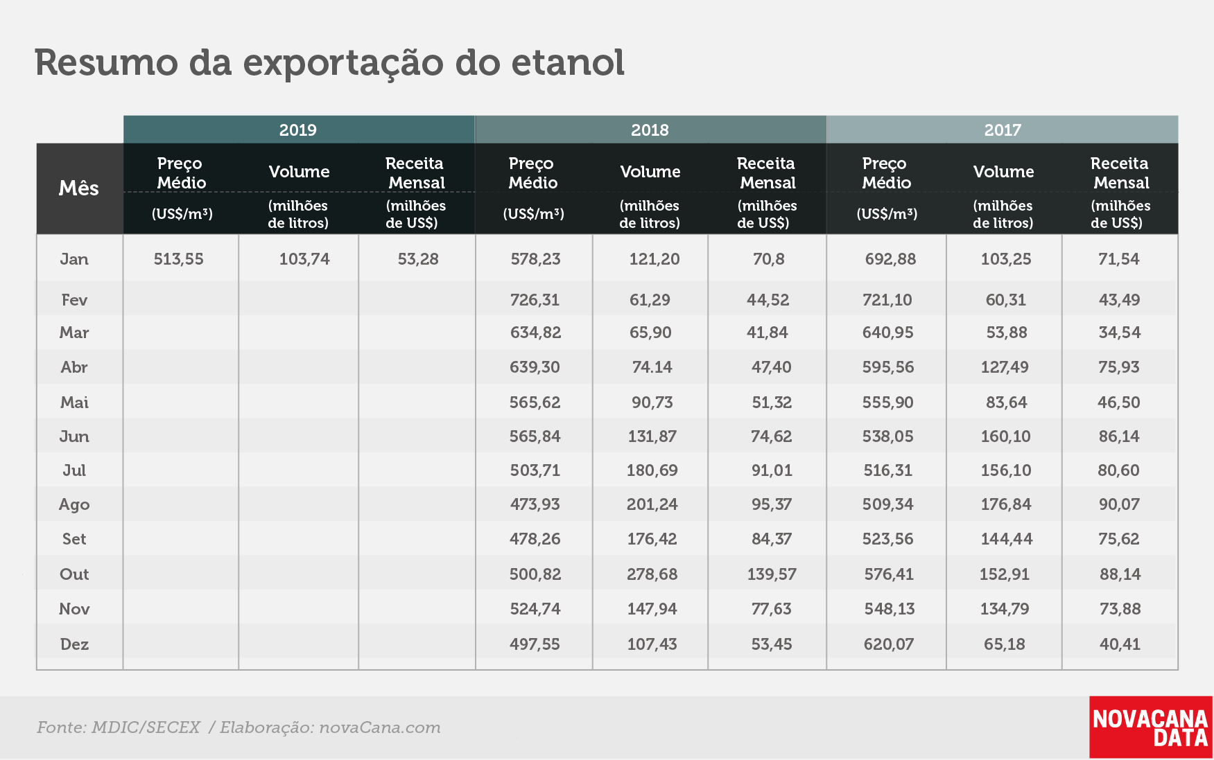 etanol 02 tabela 3 anos jan19