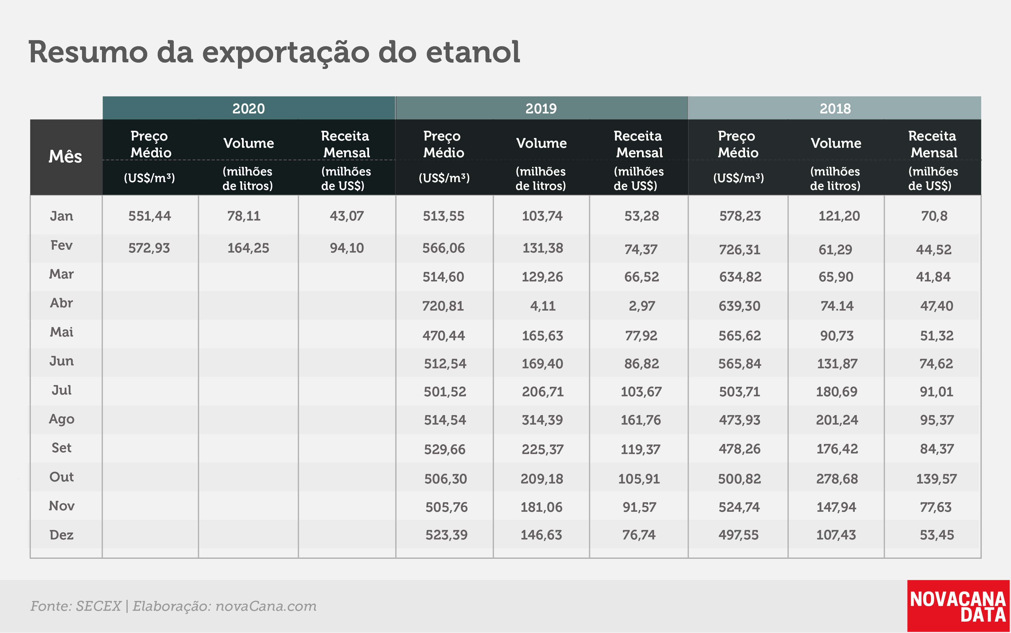 etanol 02 tabela 3 anos 03.03.20