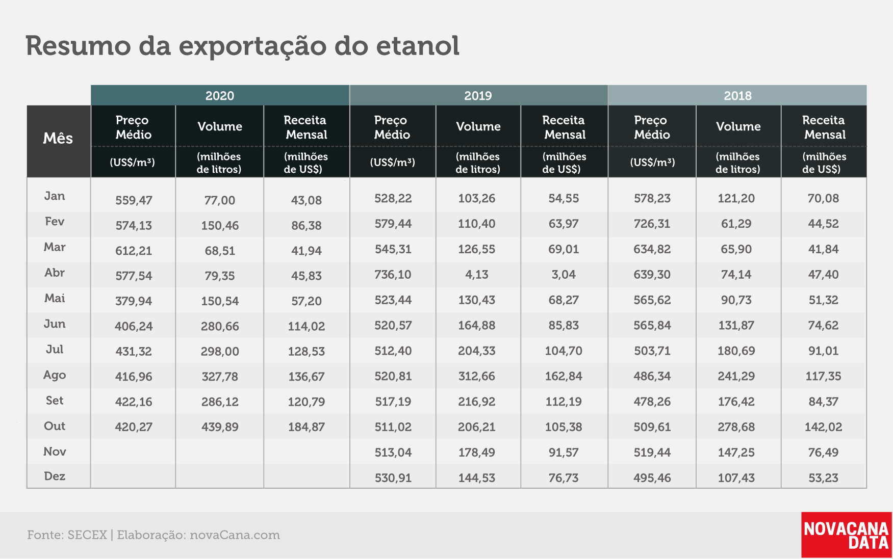 etanol 02 tabela 3 anos 061120