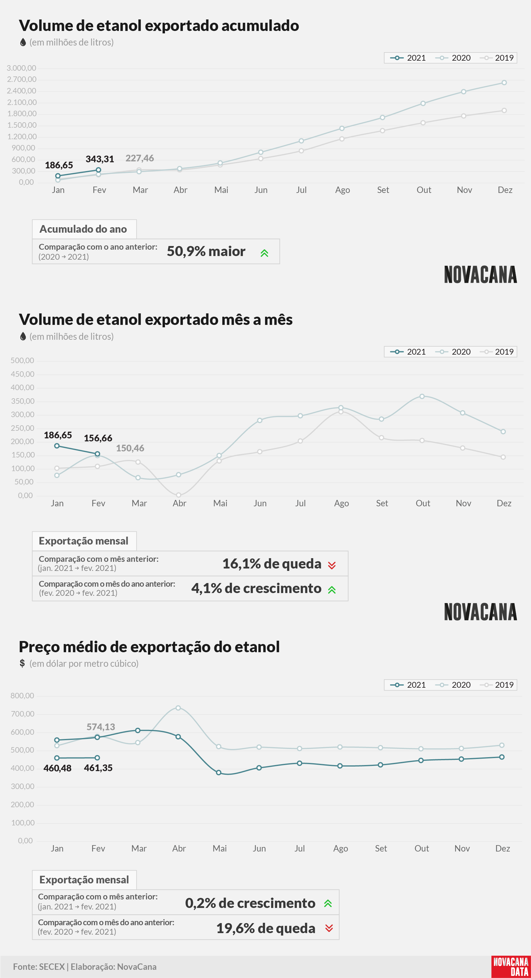 etanol 01 acumulado mensal preco 100321