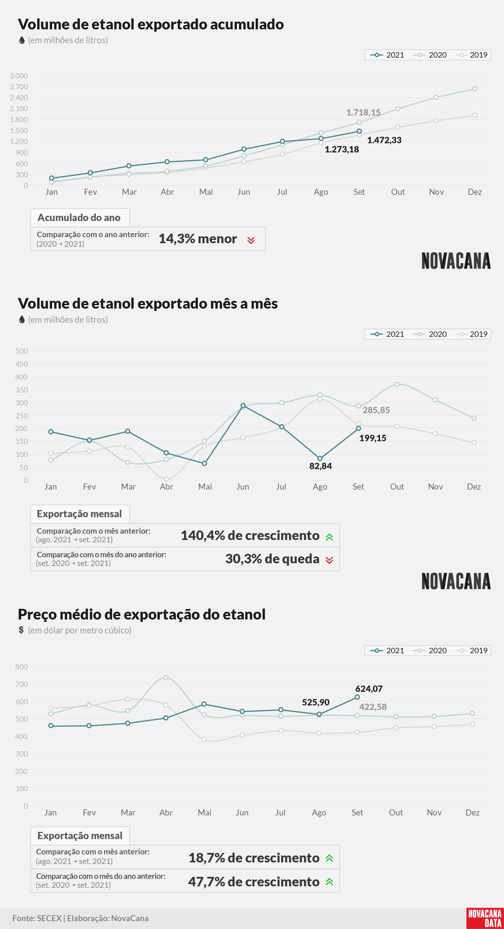 etanol 01 acumulado mensal preco 061021