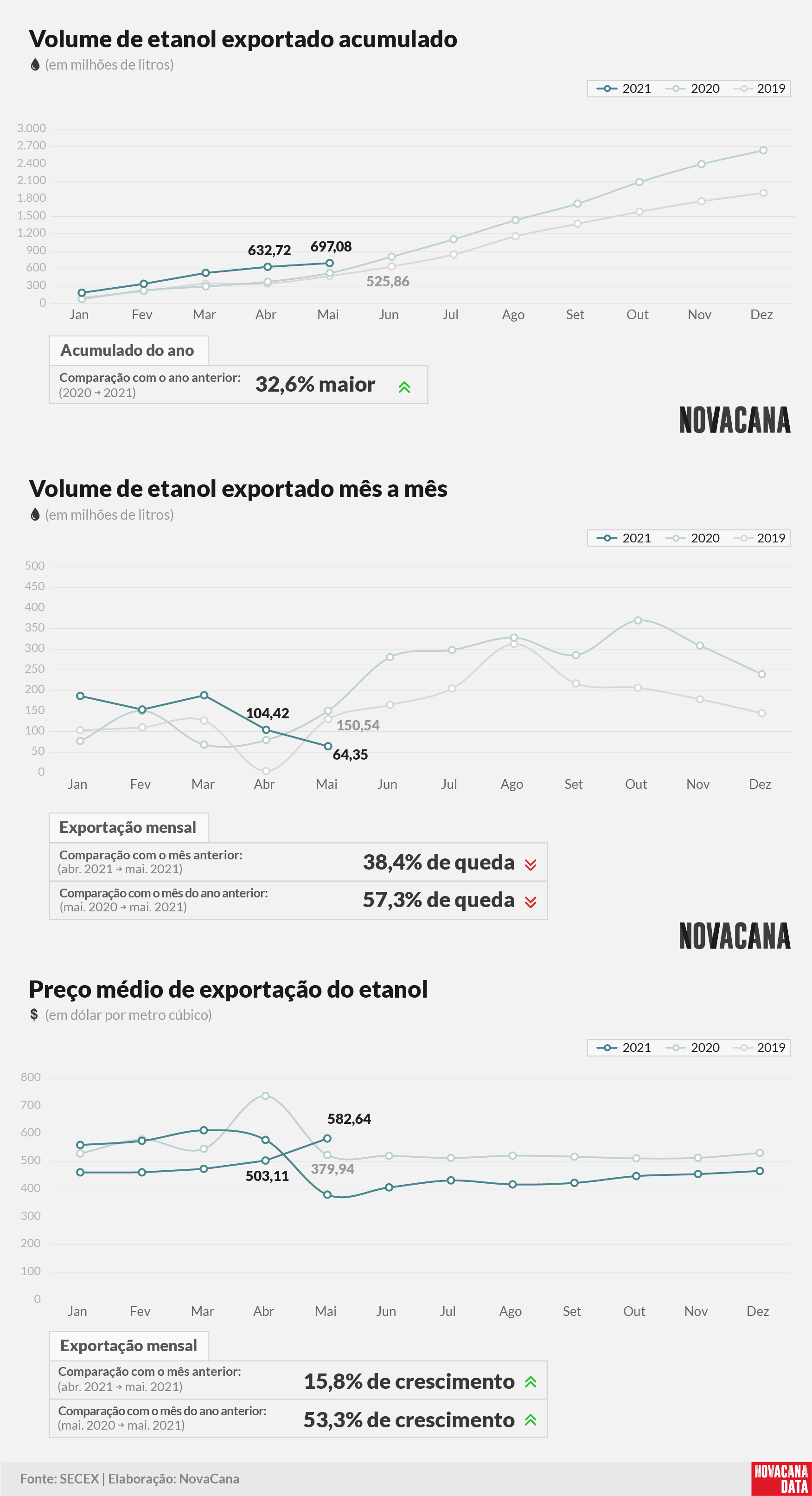 etanol 01 acumulado mensal preco 080621