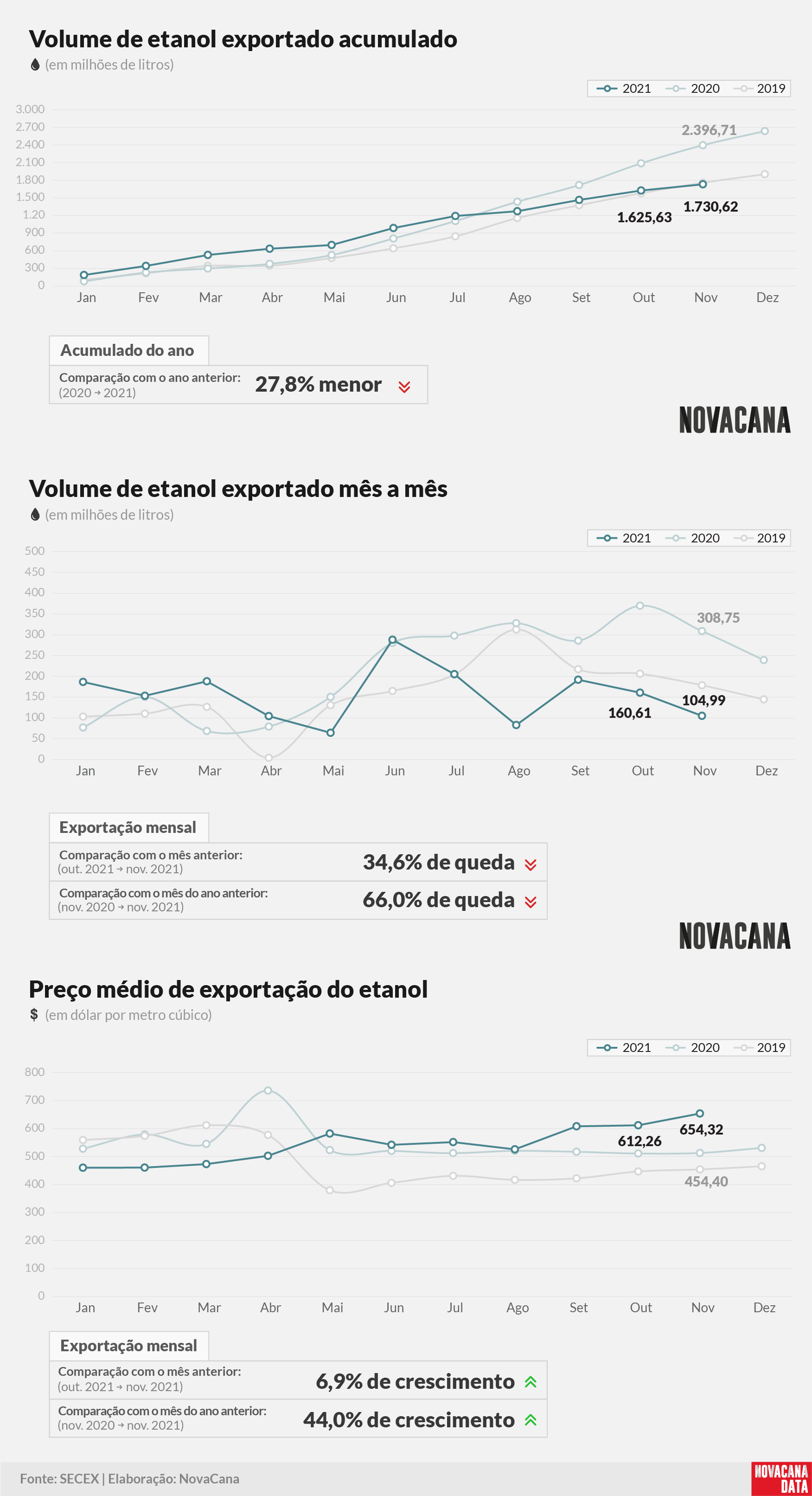 etanol 01 acumulado mensal preco 081221