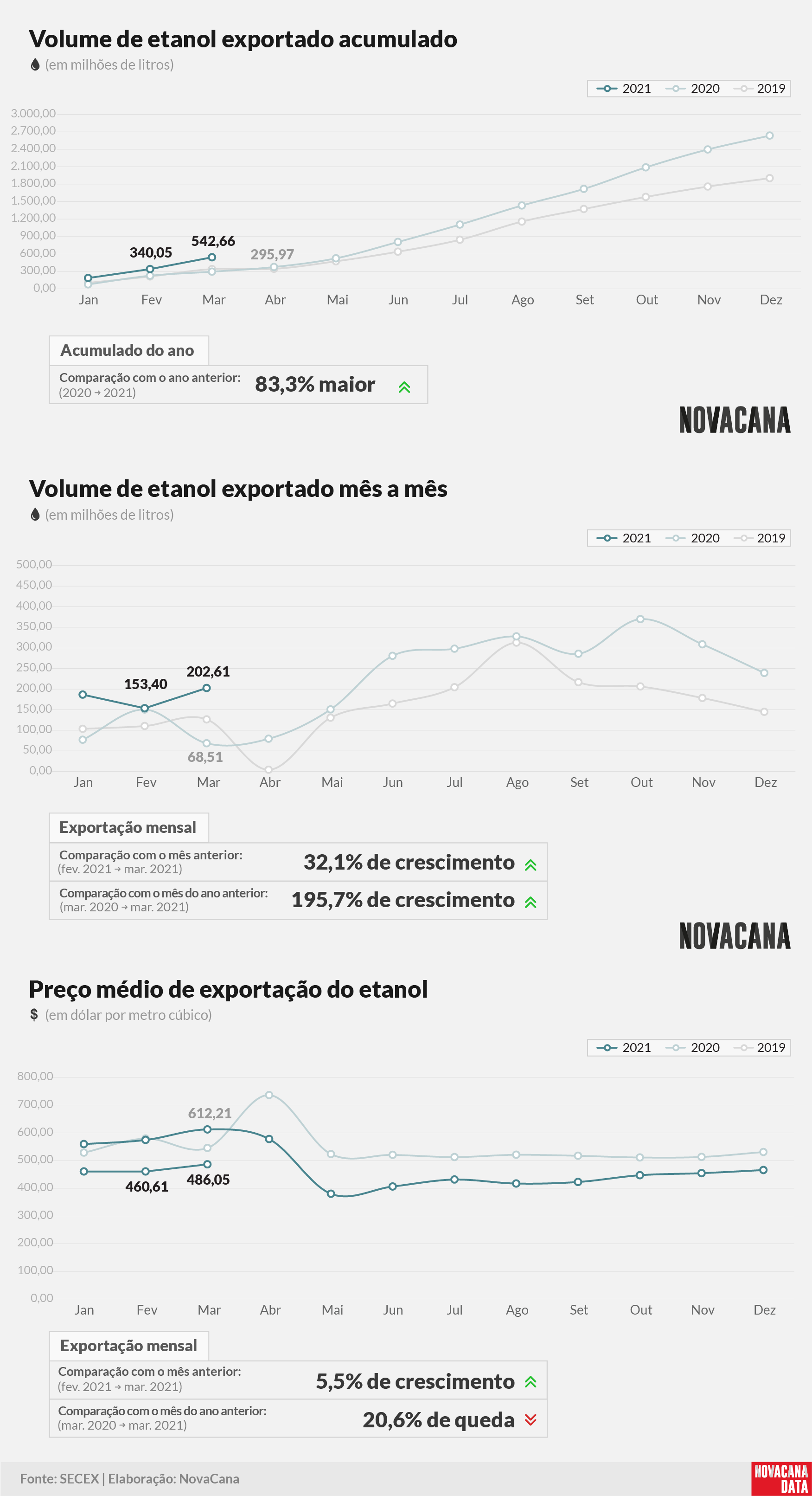 etanol 01 acumulado mensal preco 090421