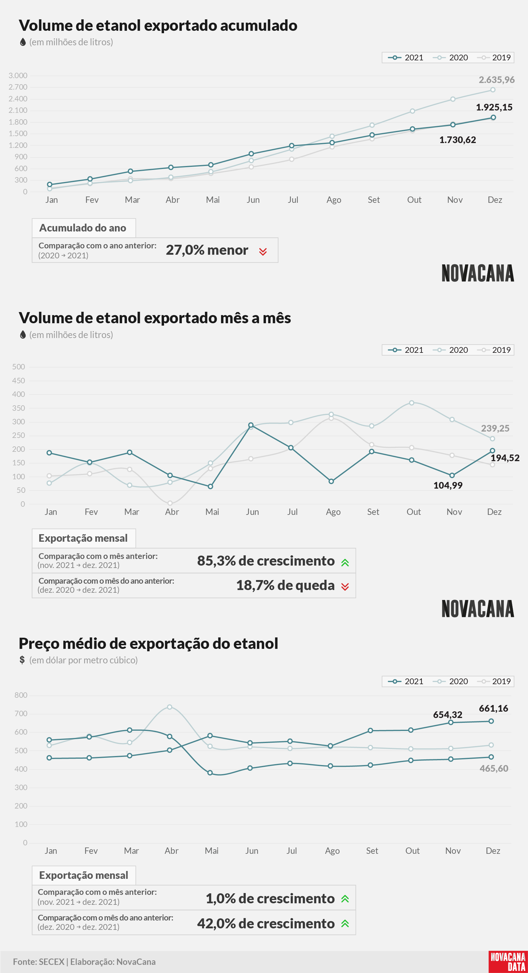 etanol 01 acumulado mensal preco 110122