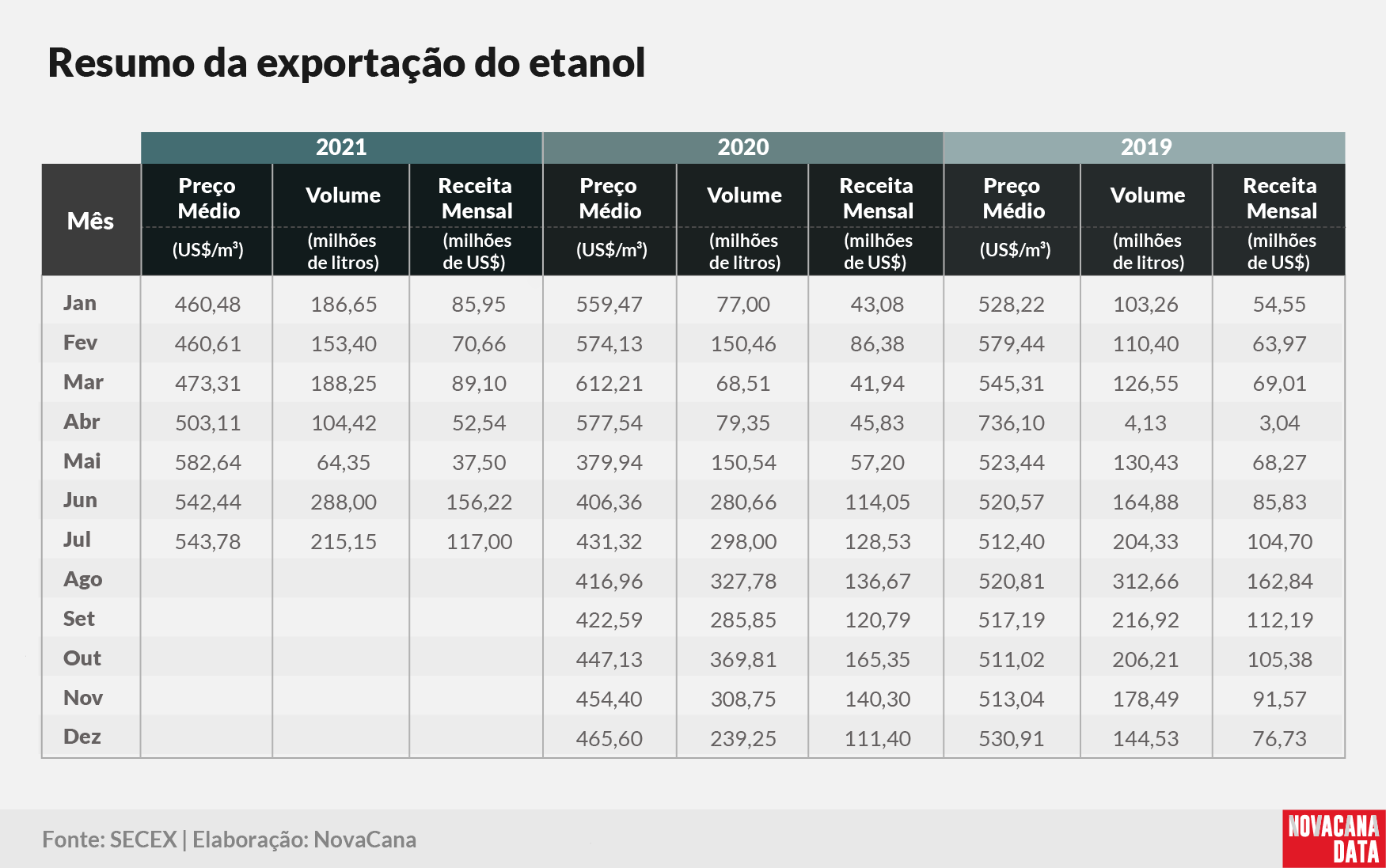 etanol 02 tabela 3 anos 050821