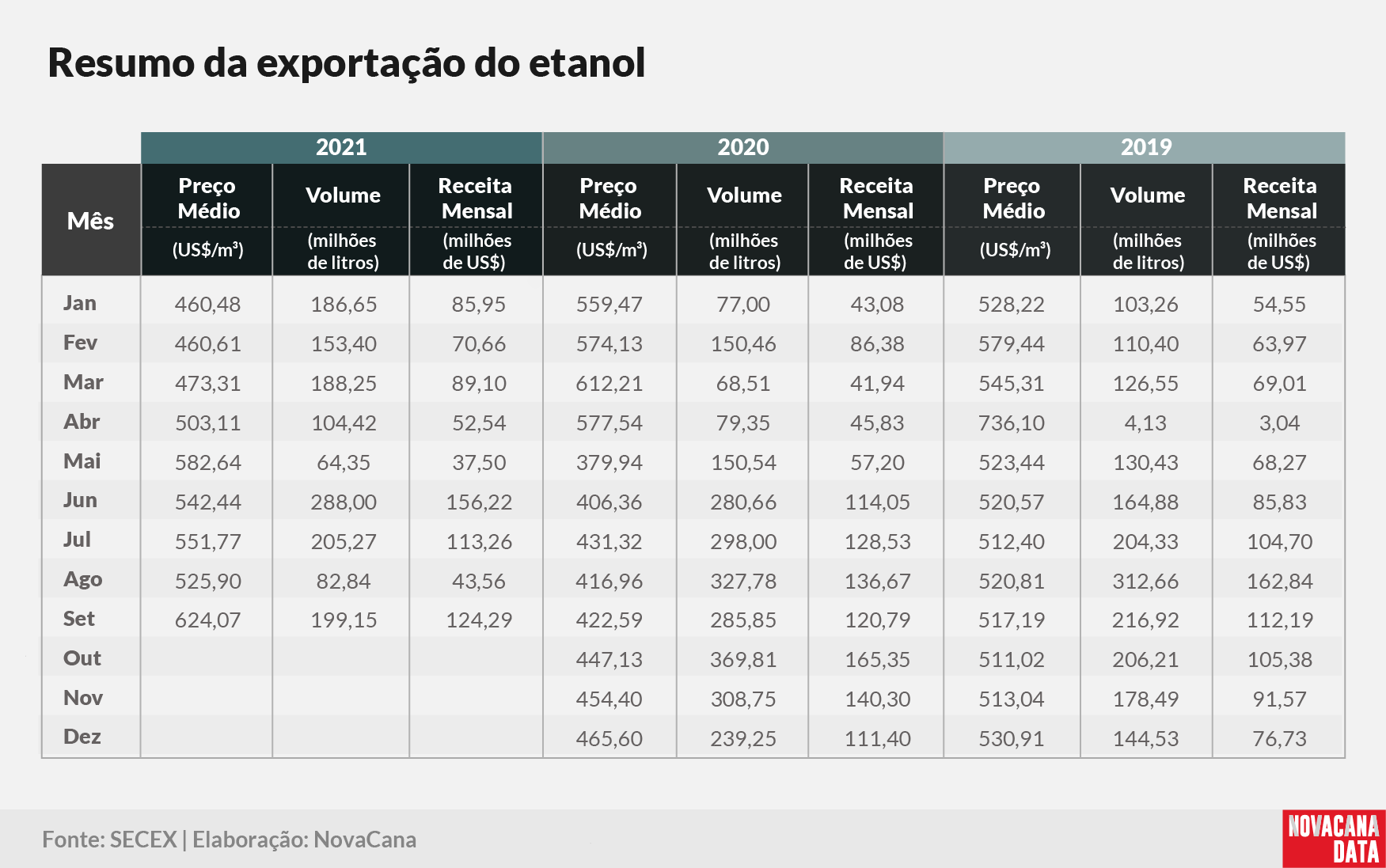 etanol 02 tabela 3 anos 061021
