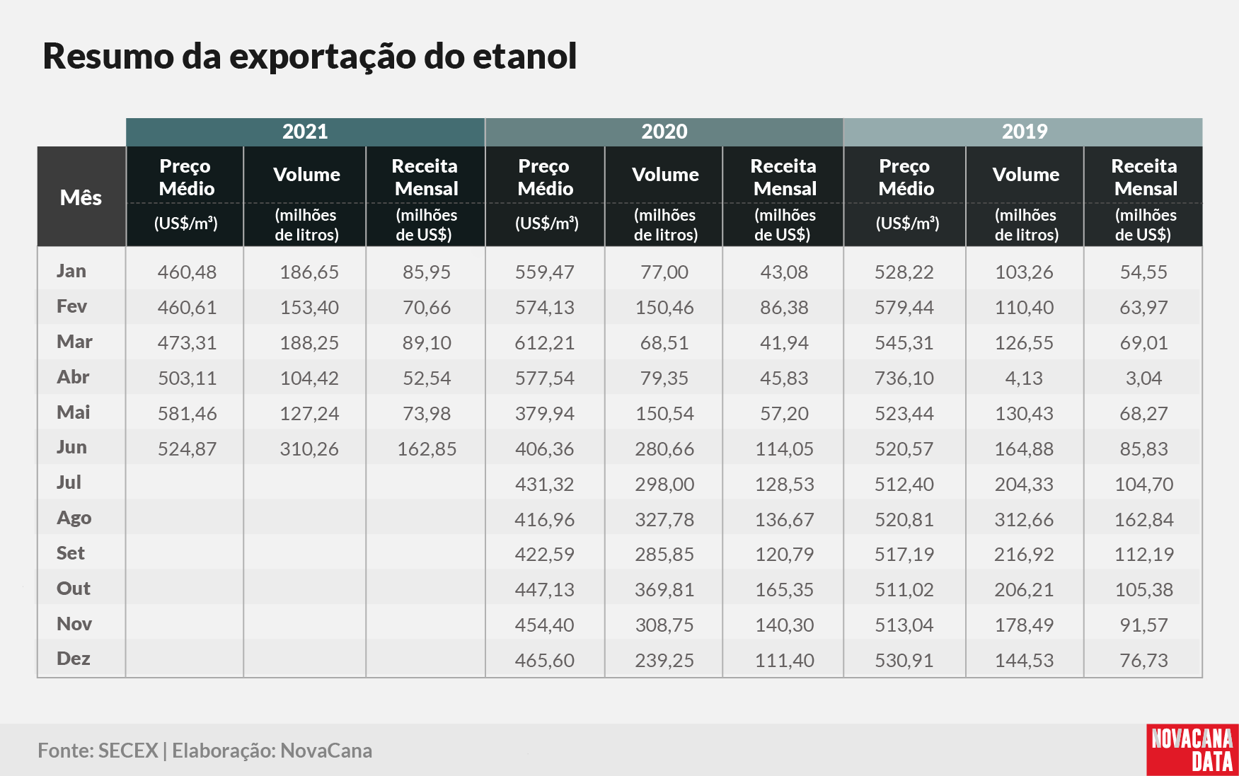 etanol 02 tabela 3 anos 080721