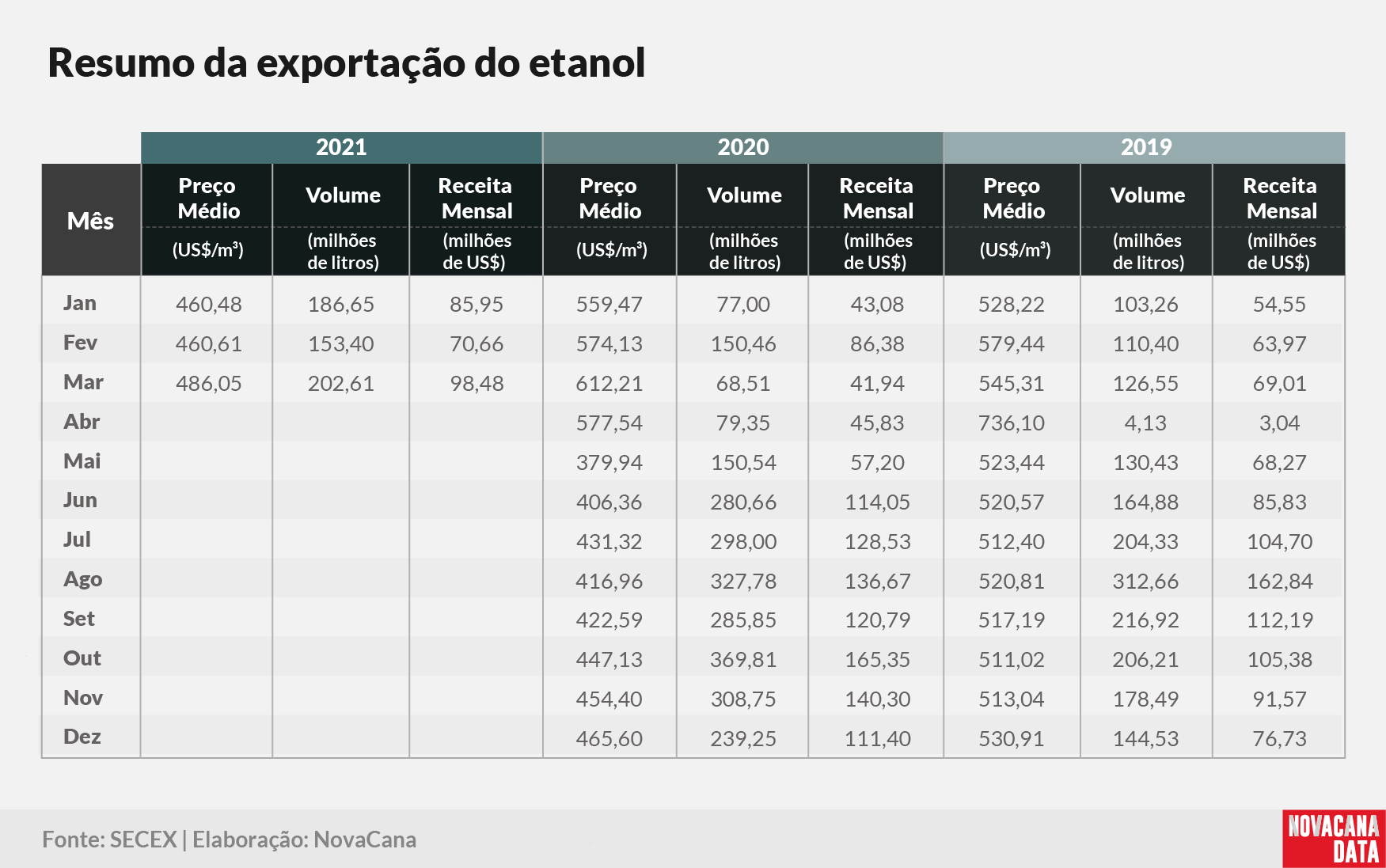 etanol 02 tabela 3 anos 090421