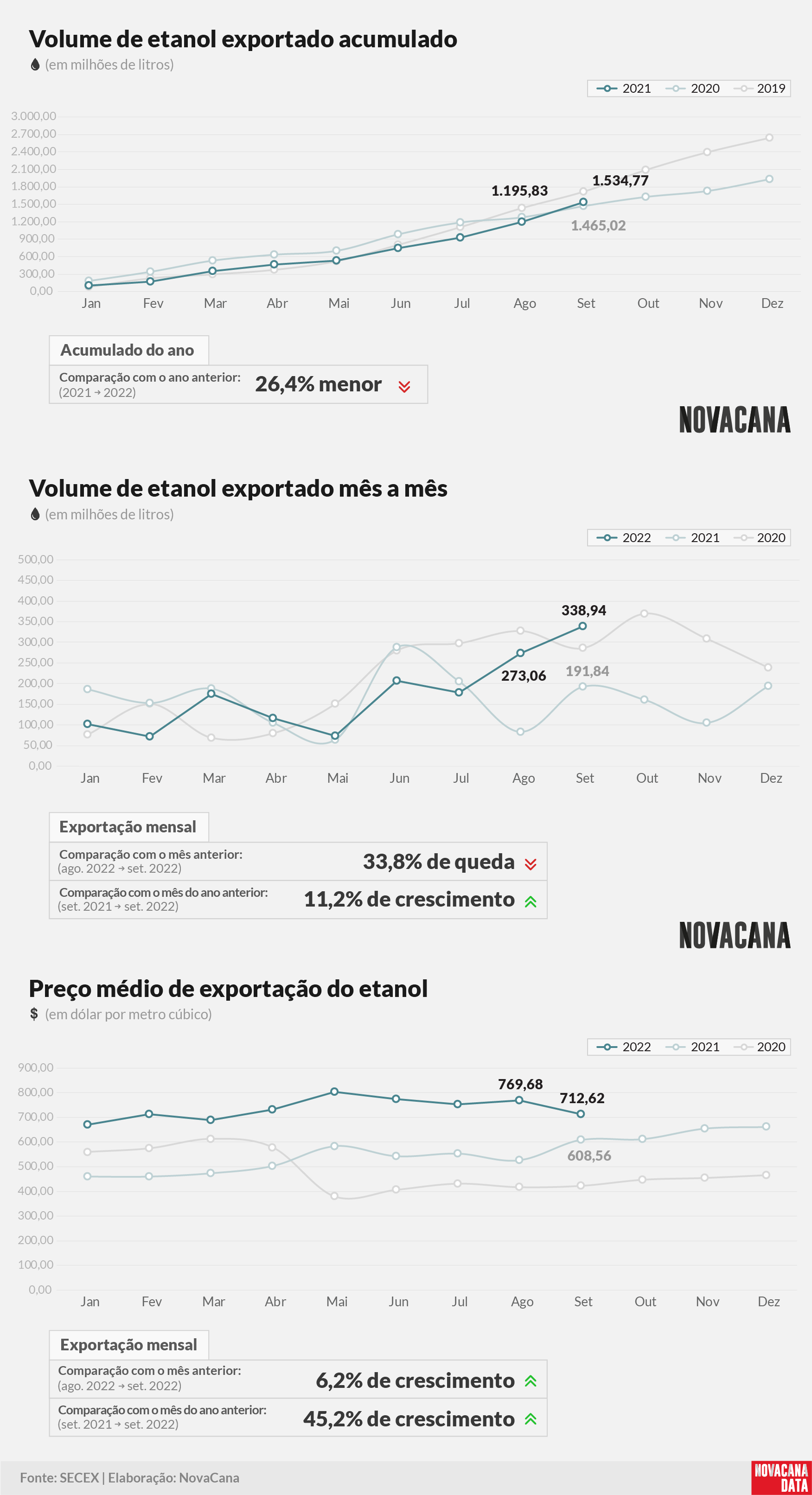 etanol 01 acumulado mensal preco 061022 V2