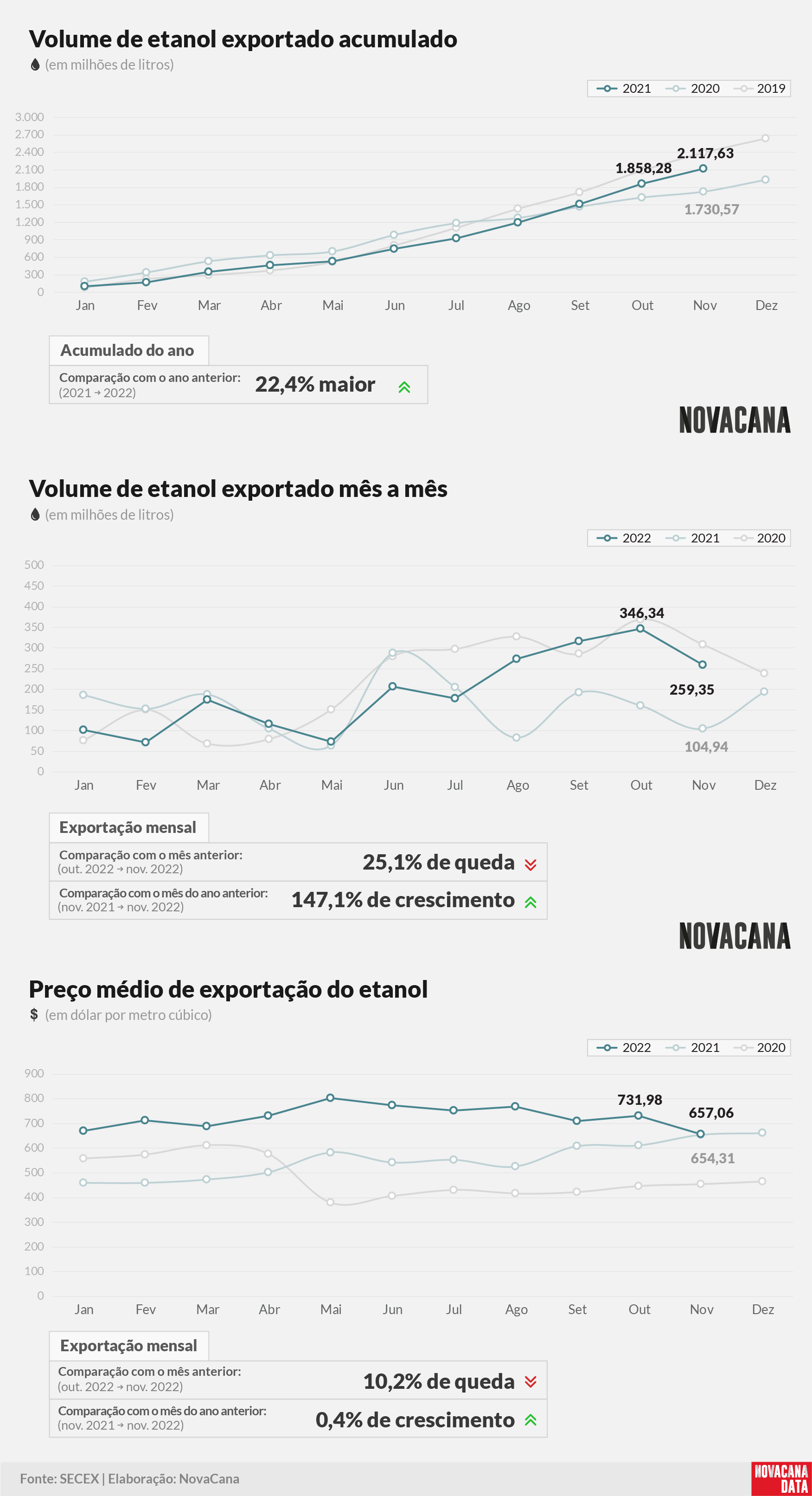 etanol 01 acumulado mensal preco 061222