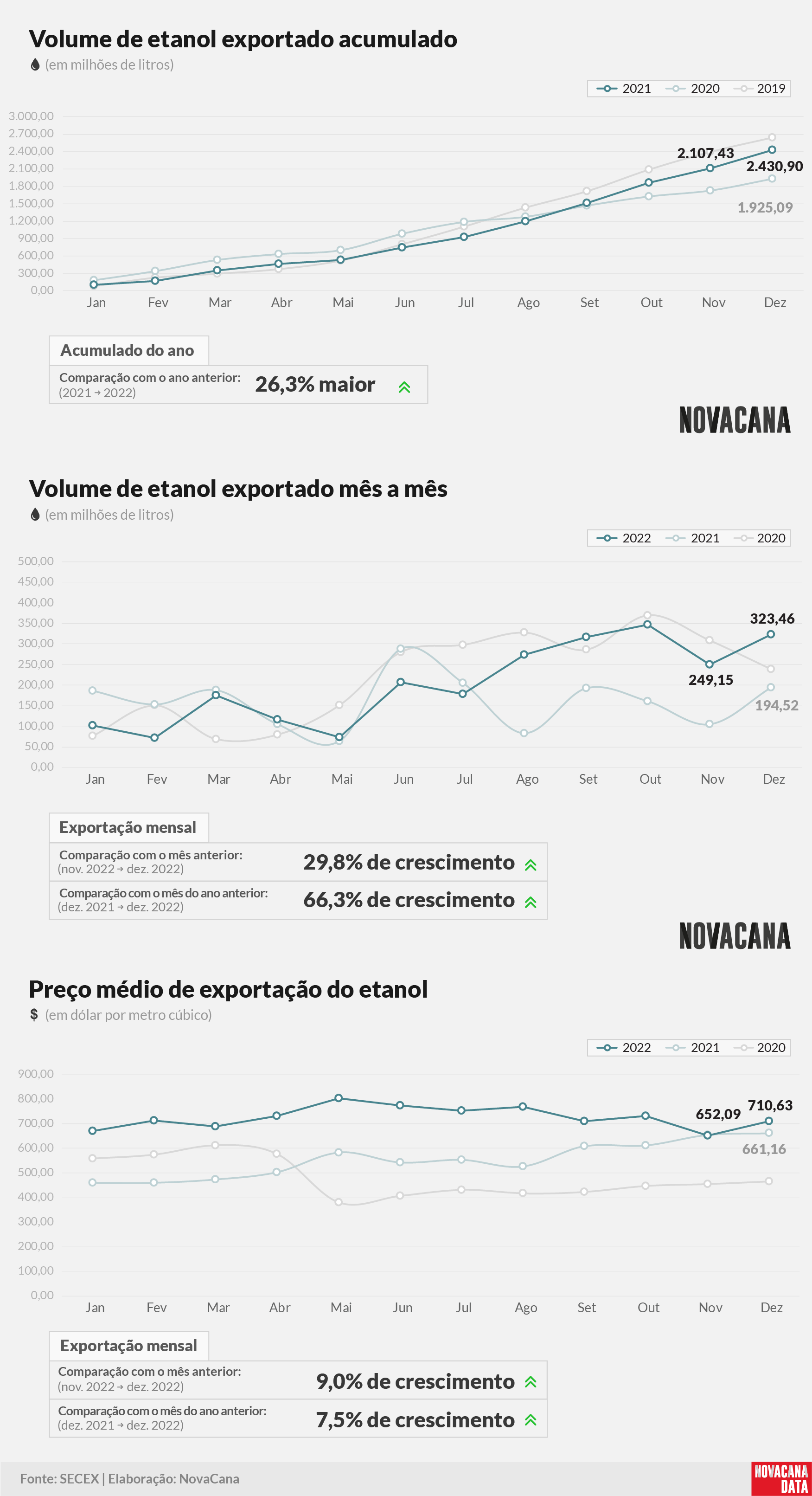 etanol 01 acumulado mensal preco 100123