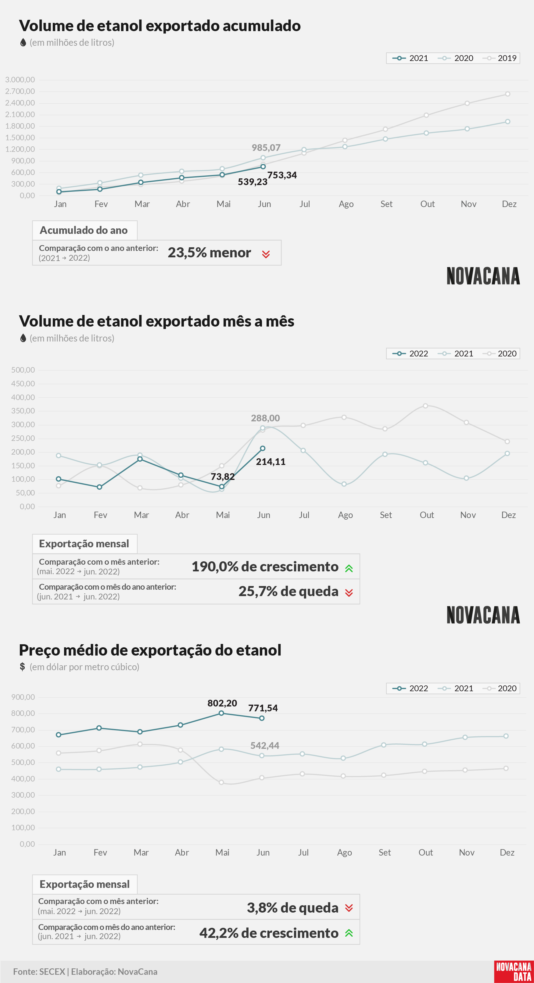 etanol 01 acumulado mensal preco 120722