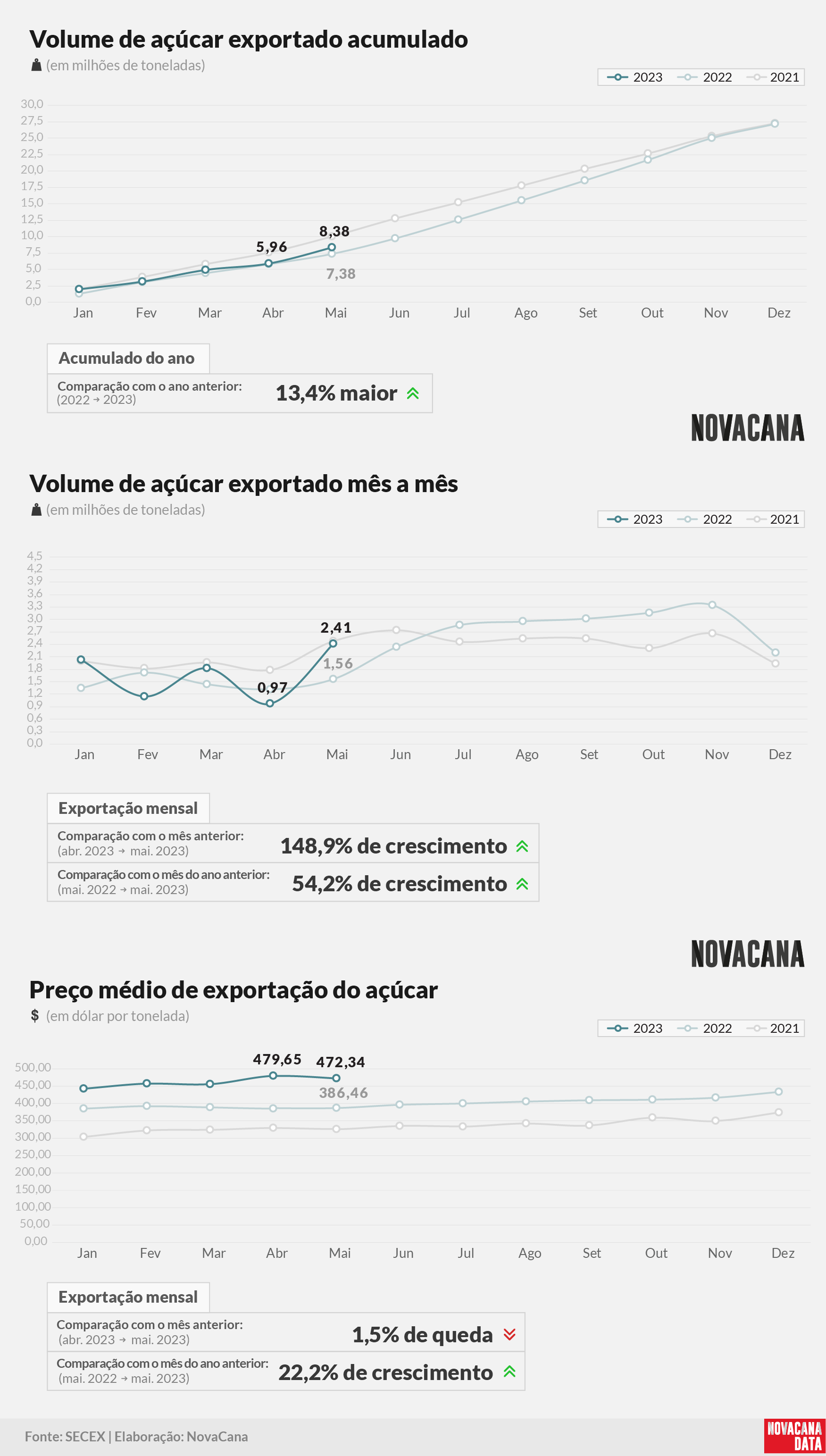 acucar 01 acumulado mensal preco 120623