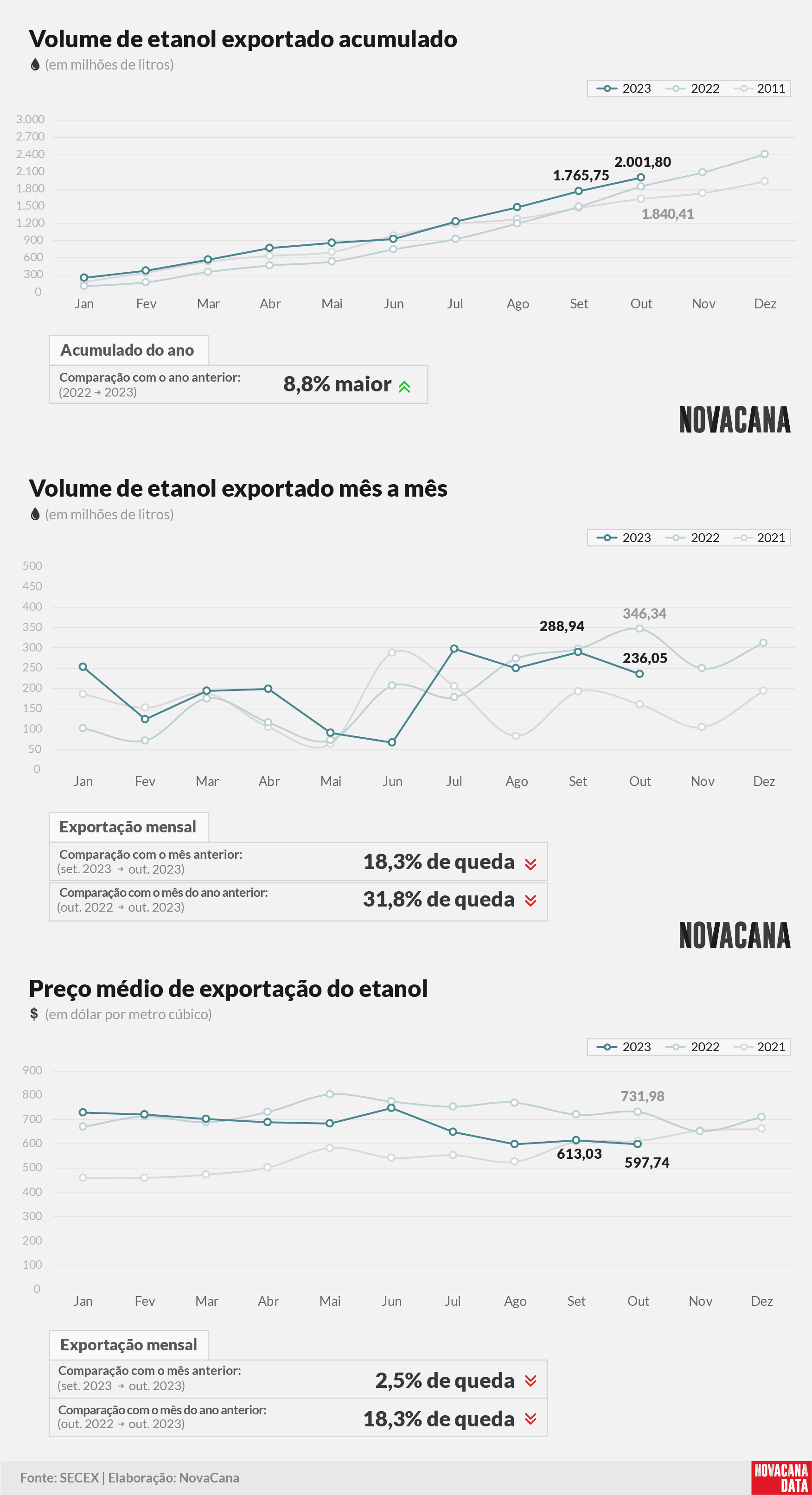 etanol 01 acumulado mensal preco 081123