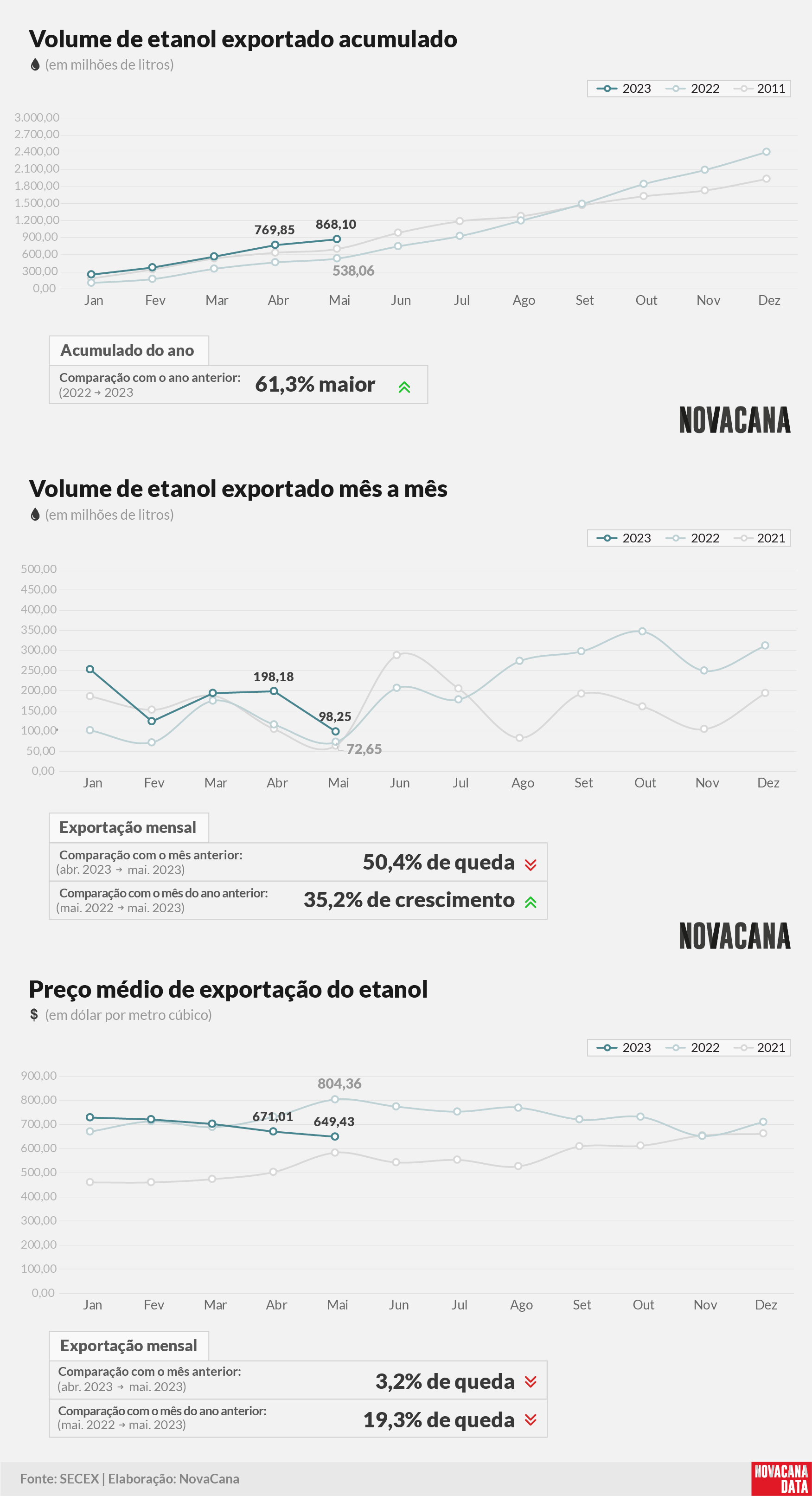 etanol 01 acumulado mensal preco 120623