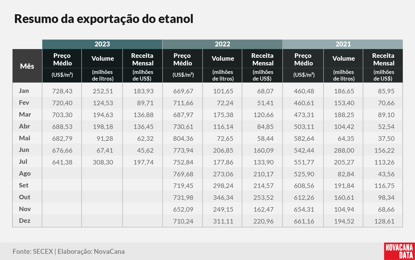 etanol 02 tabela 3 anos 070823