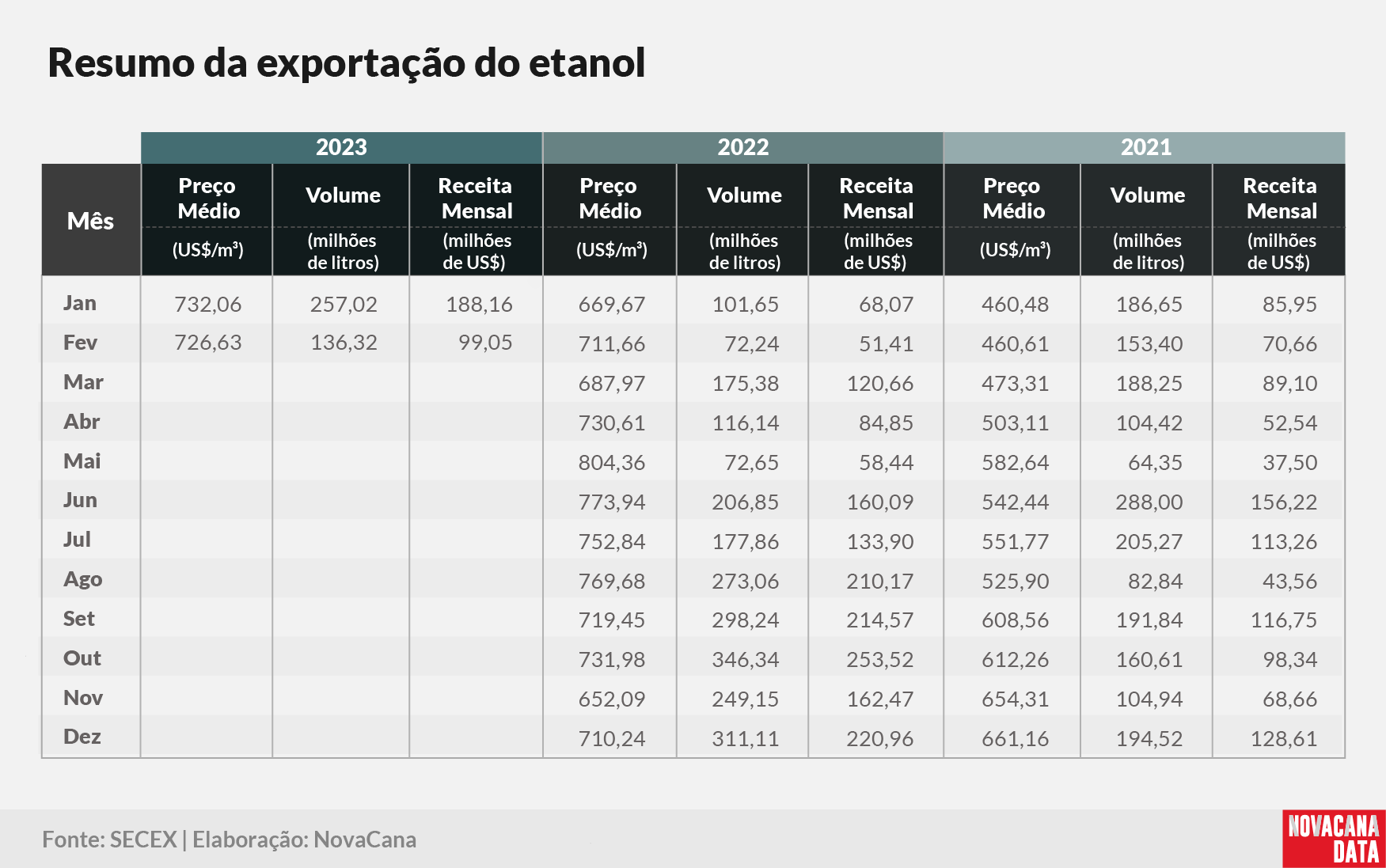 etanol 02 tabela 3 anos 090323