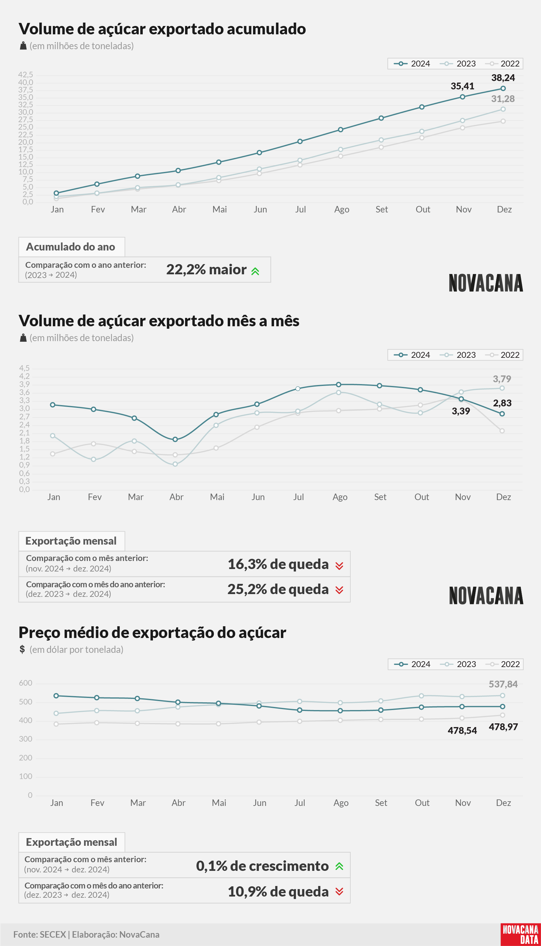 acucar acumulado 080125