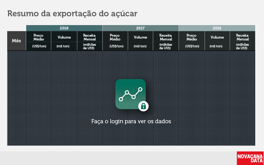 BLacucar 02 tabela 3 anos fev18