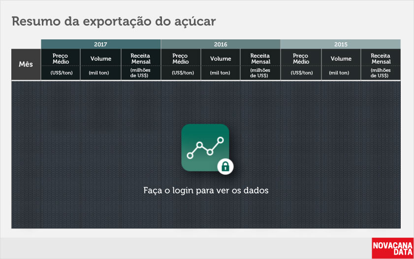 BLacucar 02 tabela 3 anos abr17