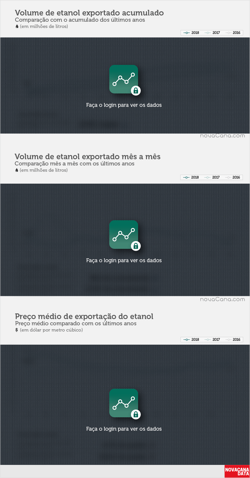 BLetanol 01 acumulado mensal preco fev18
