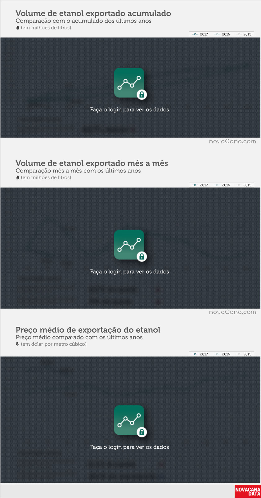 BLetanol 01 acumulado mensal preco mar17
