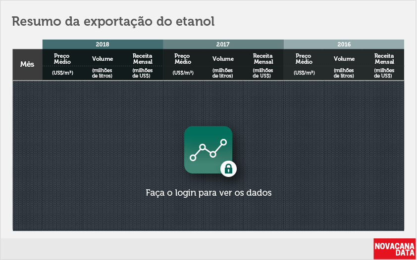 BLetanol 02 tabela 3 anos fev18