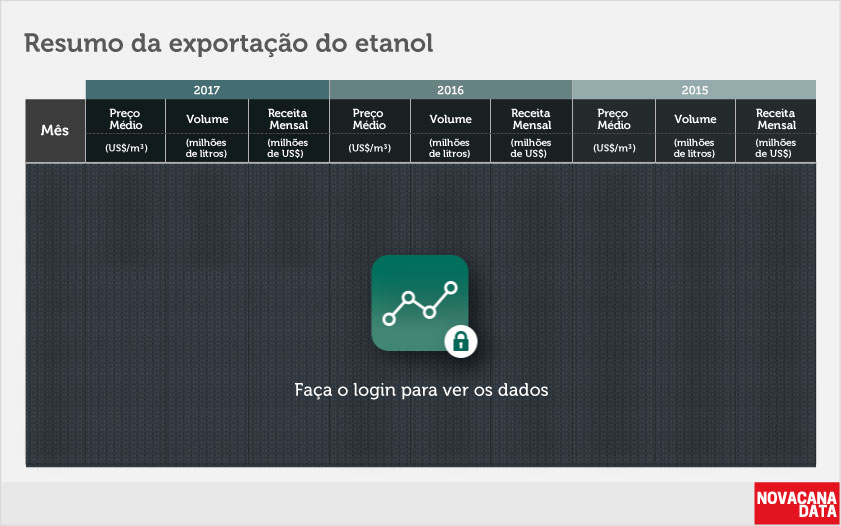BLetanol 02 tabela 3 anos abr17