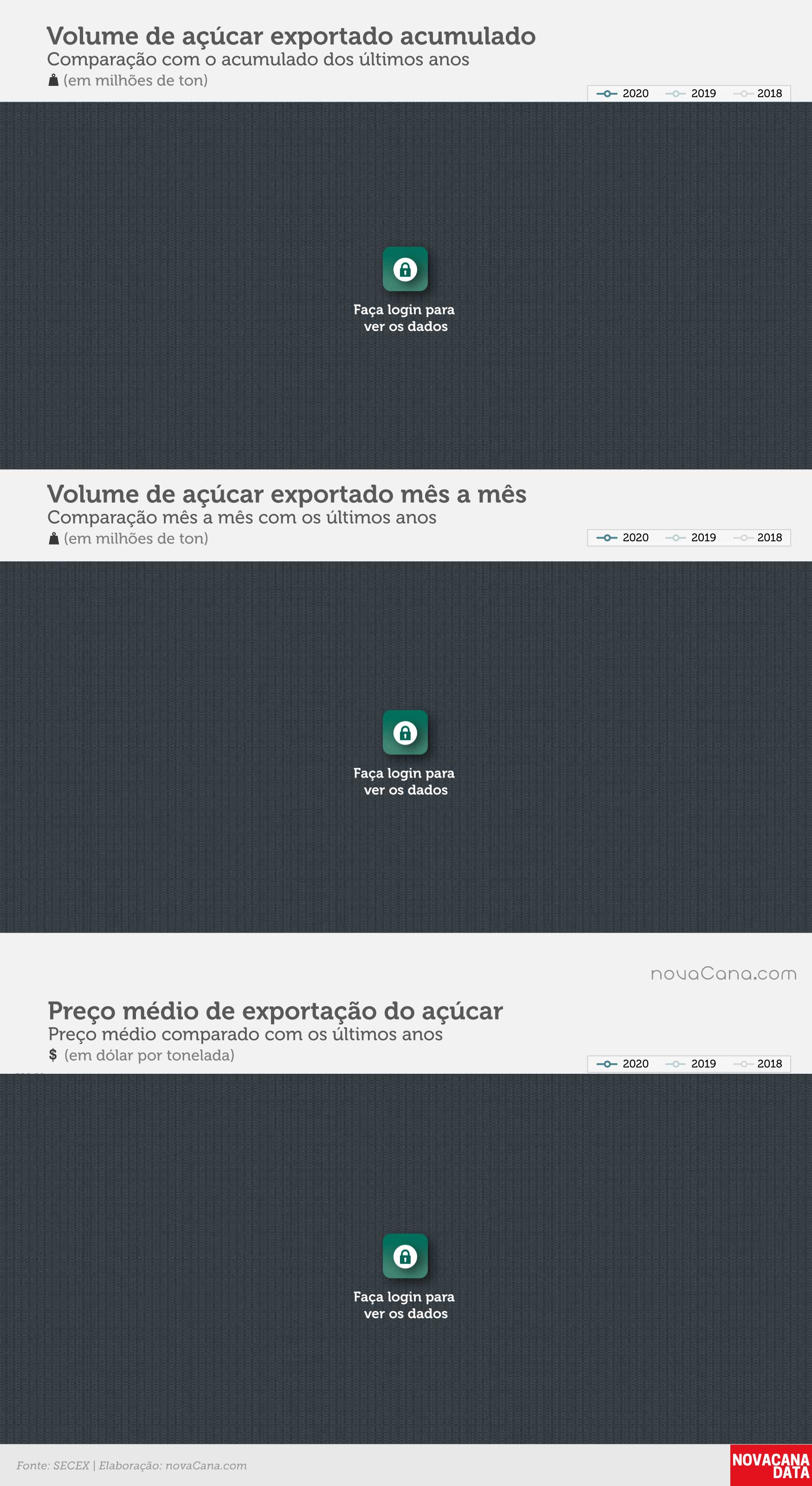 Exportações 2020 block