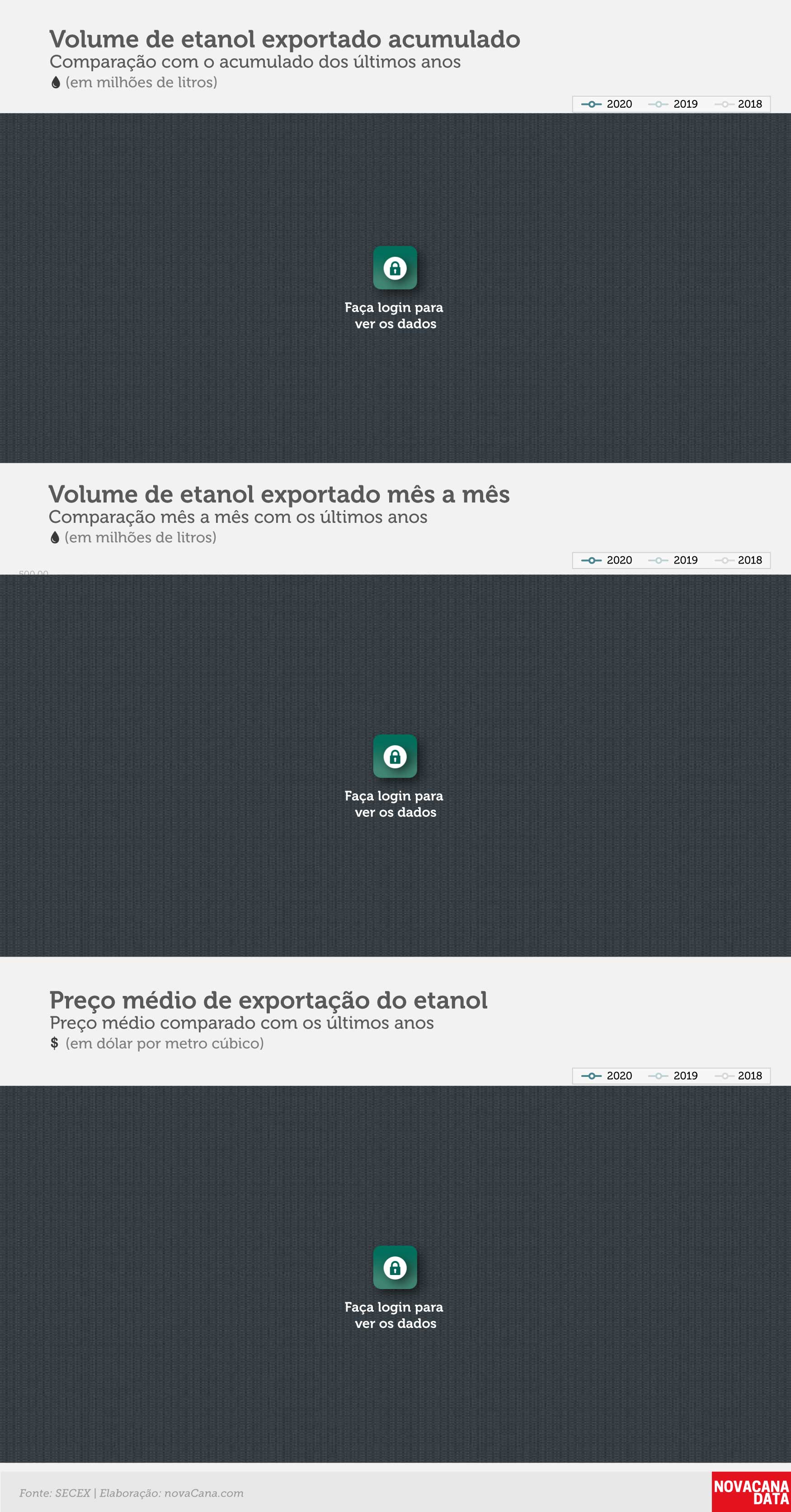 Exportações 2020 block2