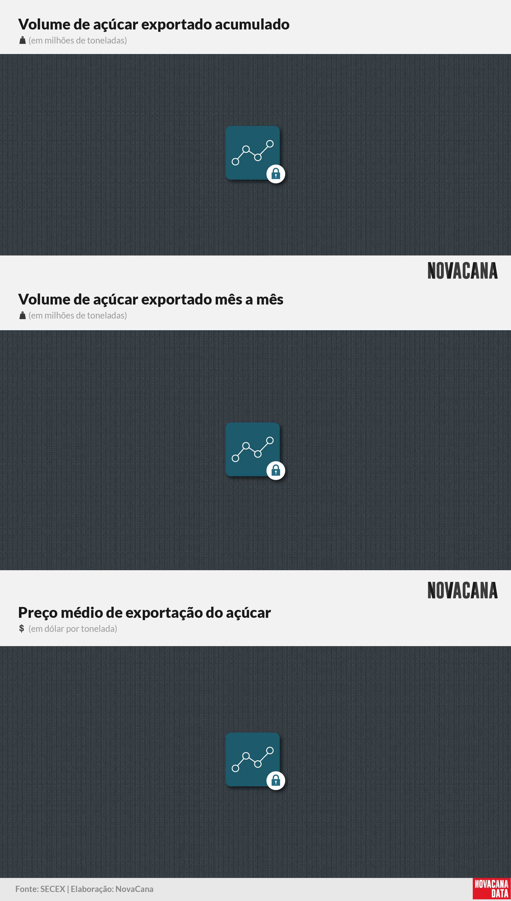 acucar 01 acumulado mensal preco block