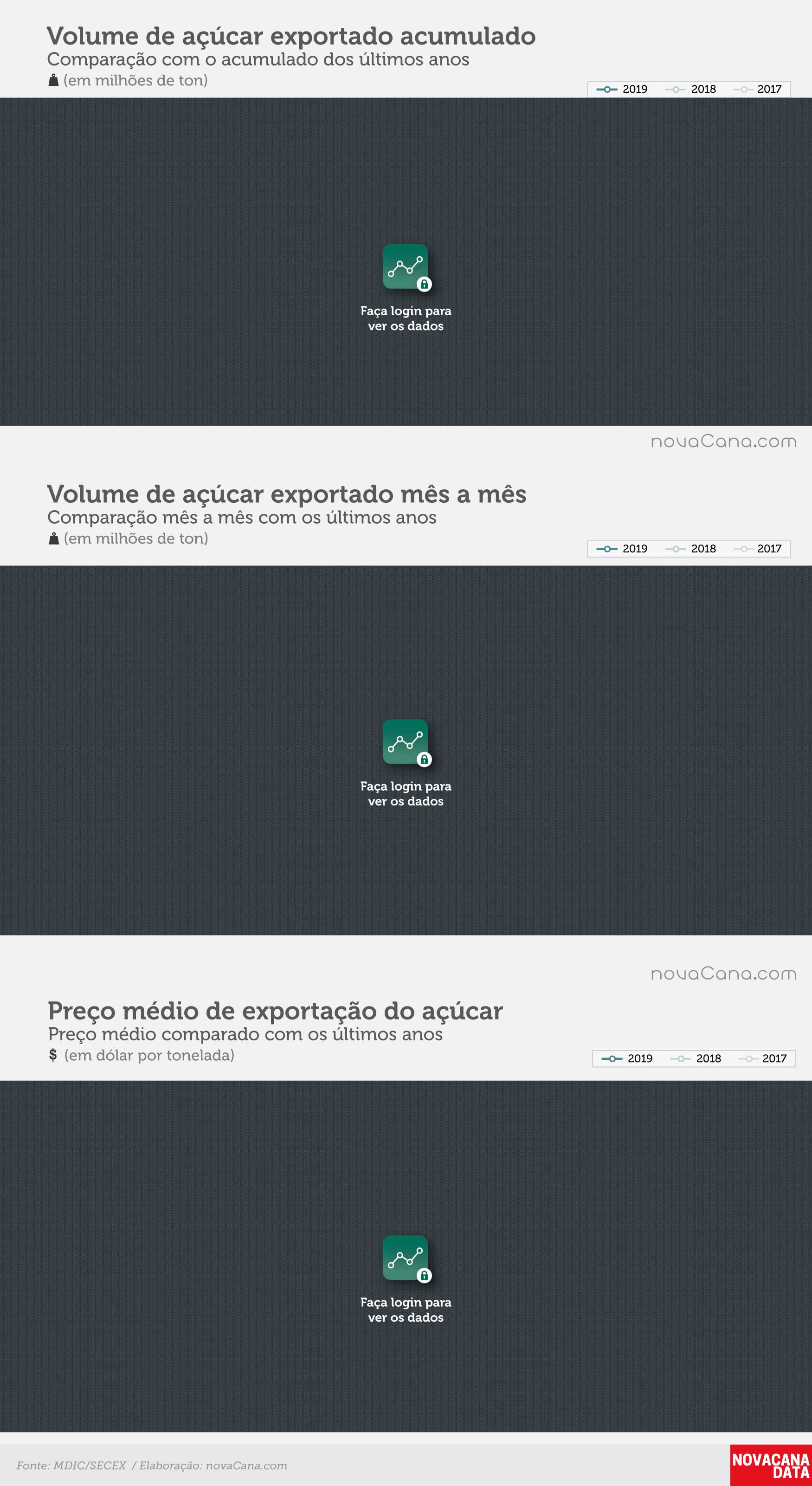 acucar 01 acumulado mensal preco jan19 BLOCK