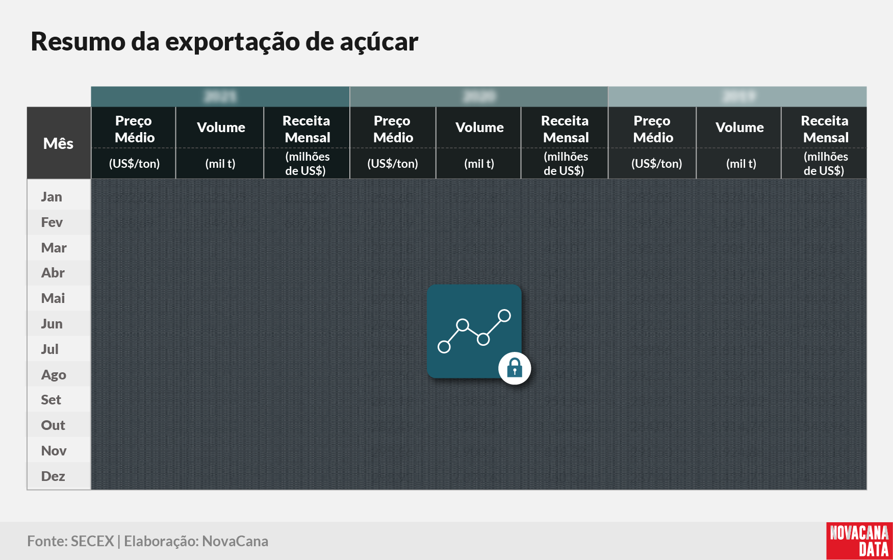 acucar 02 tabela 3 anos 080721 block.png