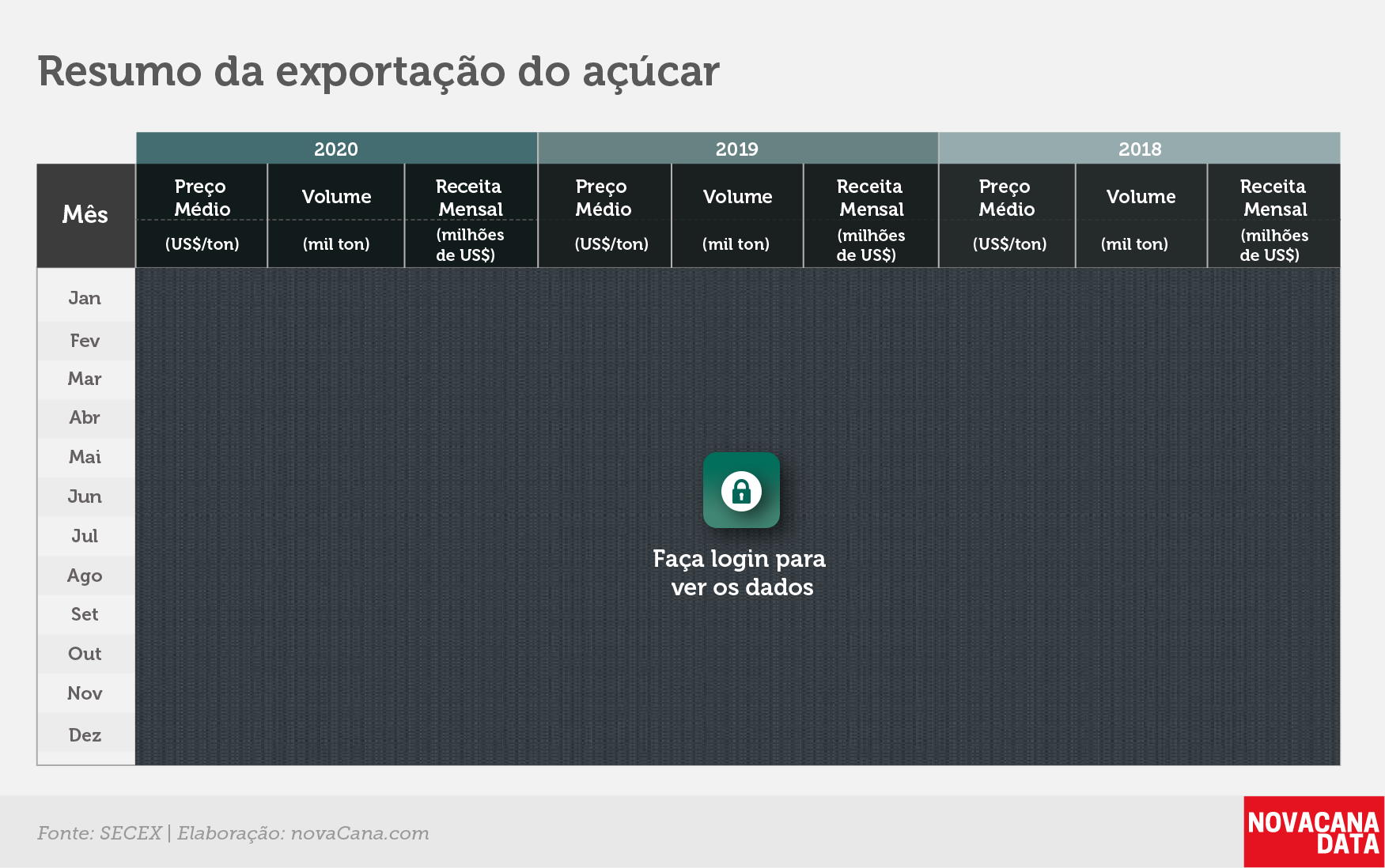 acucar 02 tabela 3 anos block 2020