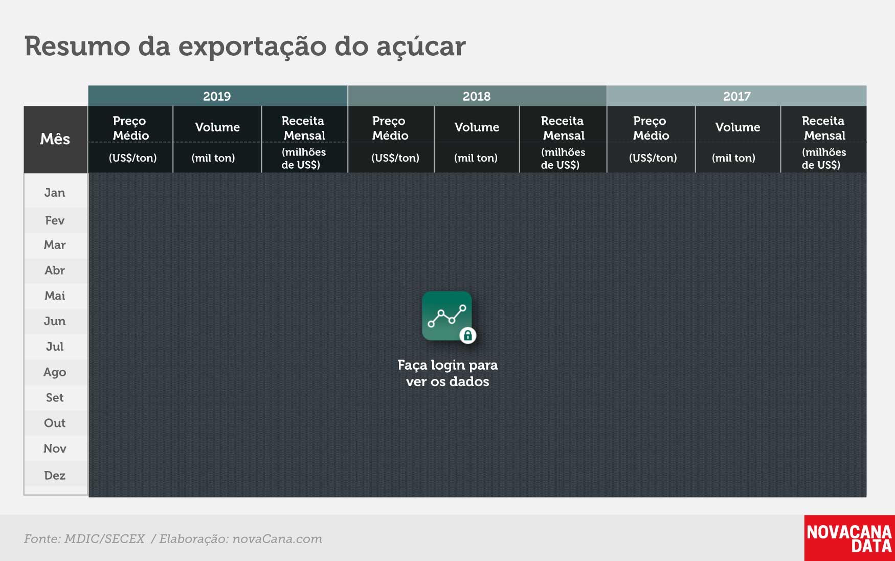 acucar 02 tabela 3 anos jan19 BLOCK