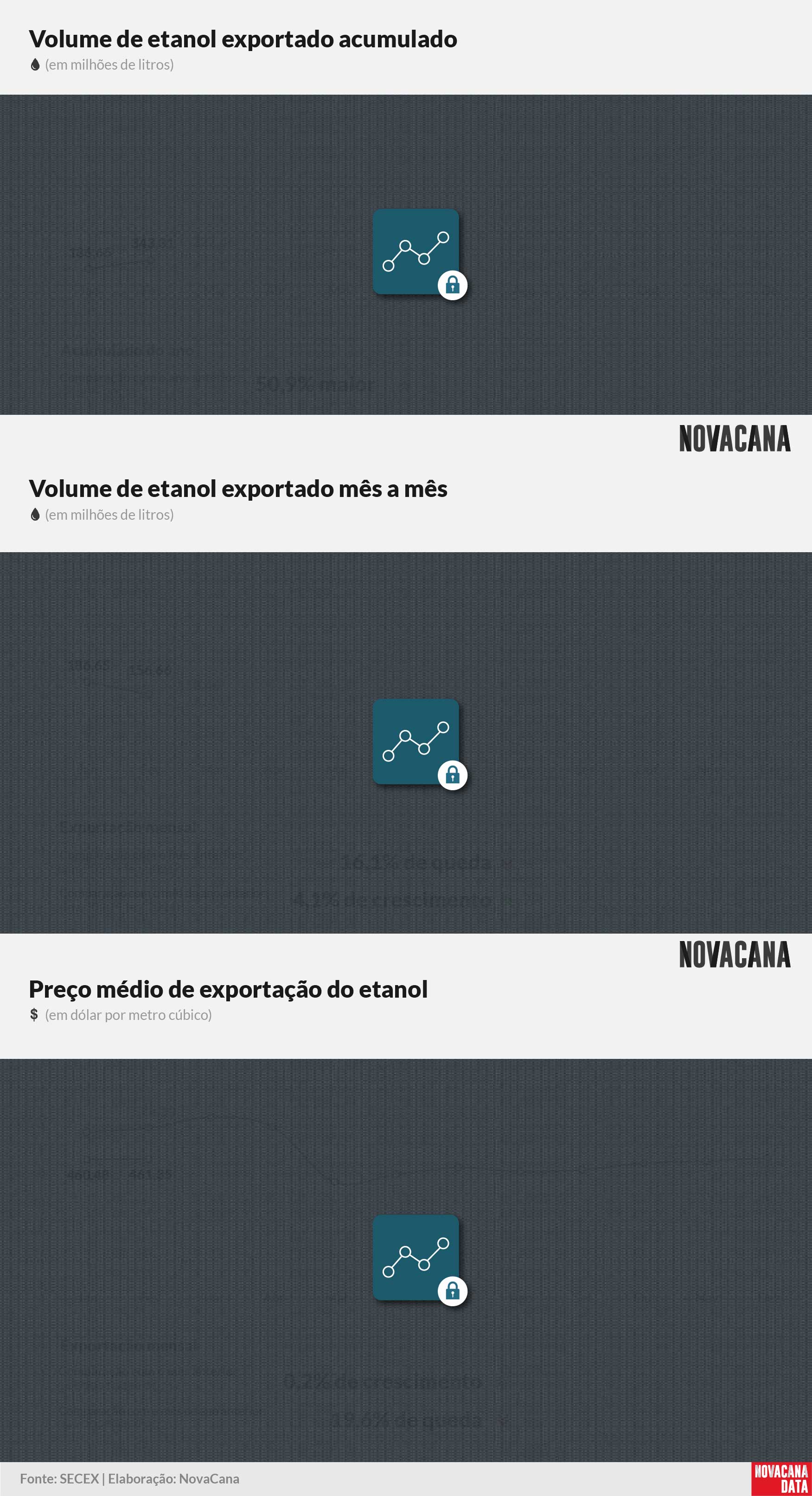 etanol 01 acumulado mensal preco block