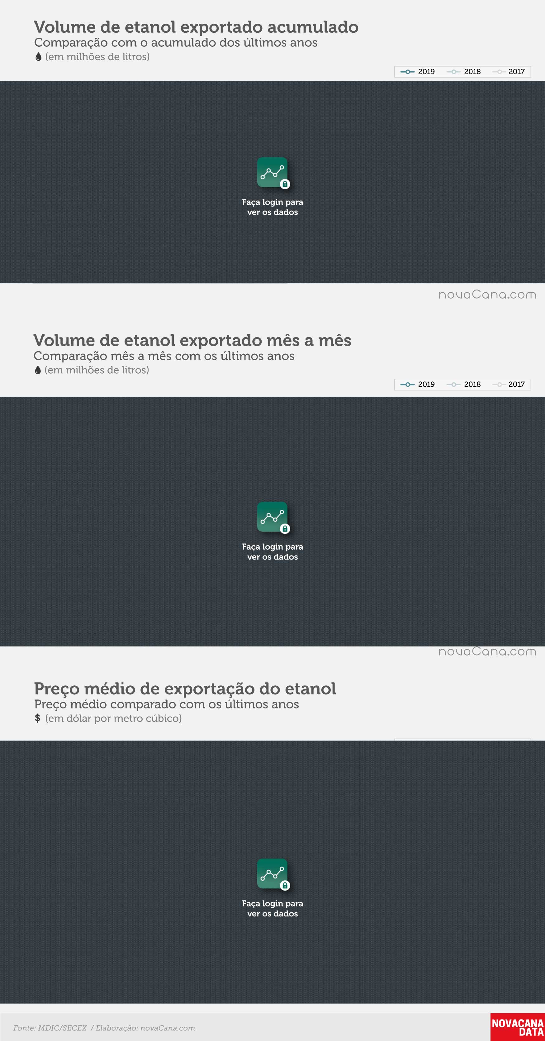 etanol 01 acumulado mensal preco jan19 BLOCK