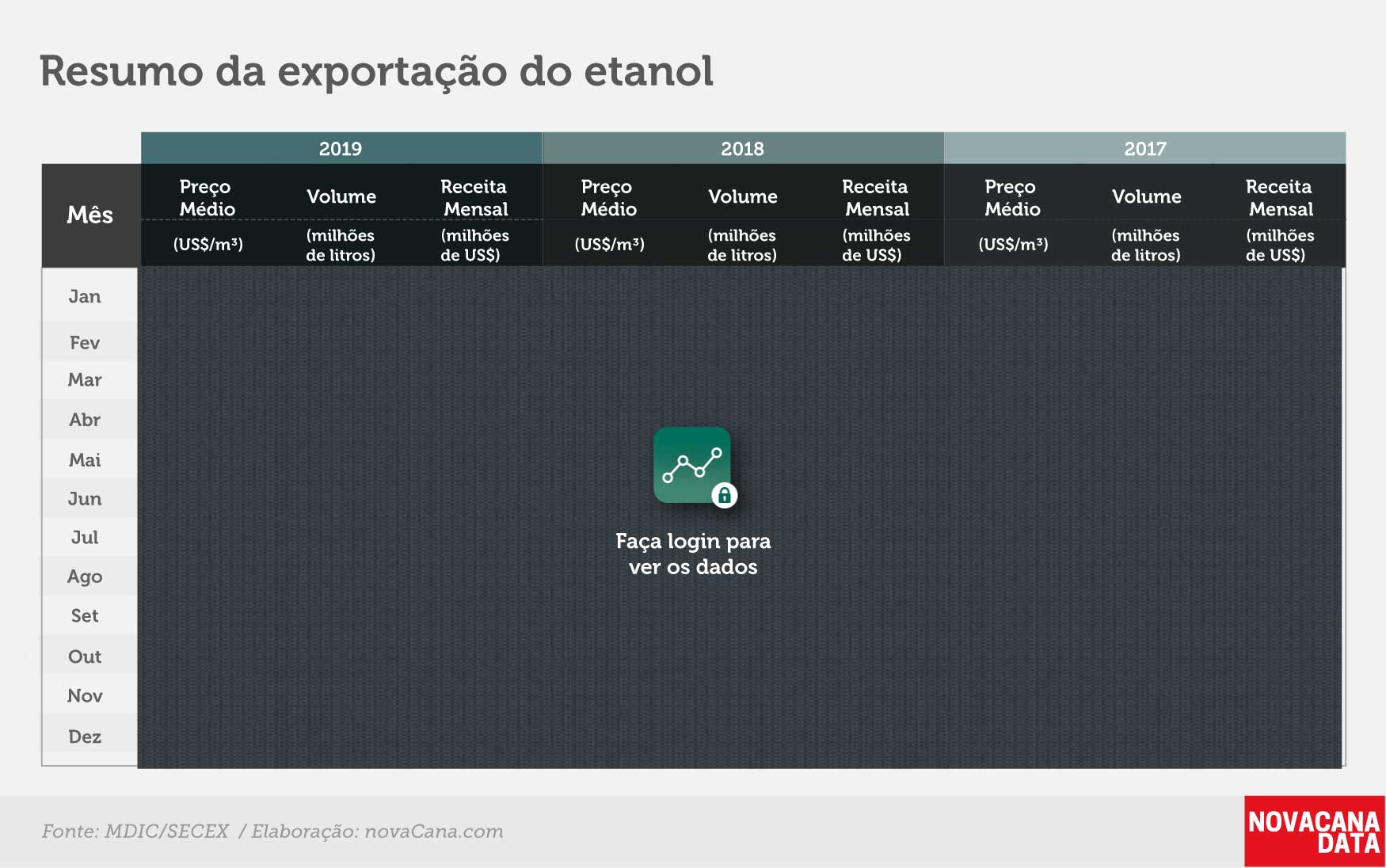 etanol 02 tabela 3 anos jan19 BLOCK