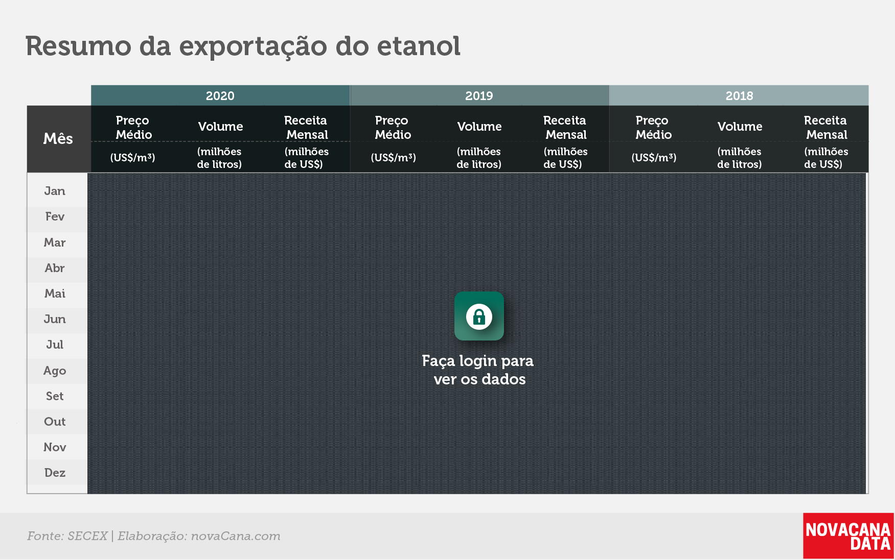 etanol 02 tabela 3 anos block 2020