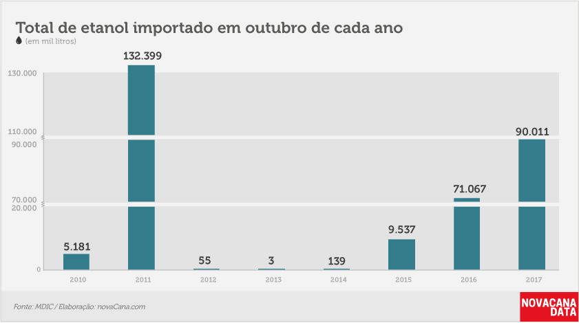 etanol 01 acumulado nov11