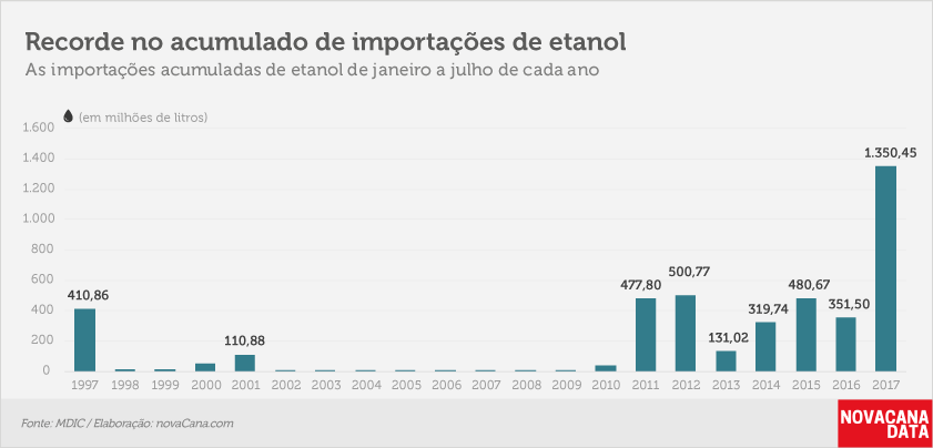etanol 02 acumulado mensal jul17