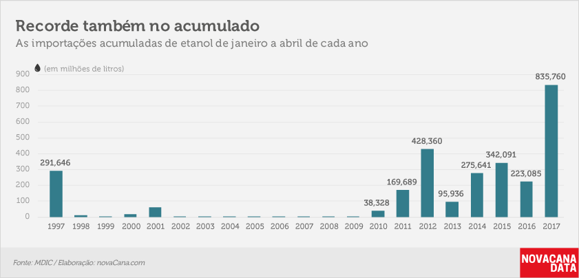 etanol 02 acumulado mensal mar17