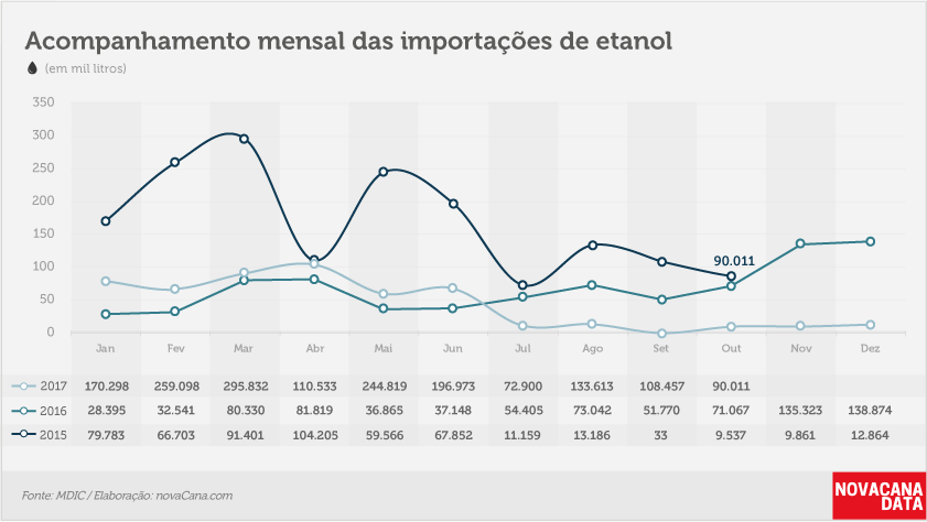 etanol 02 mensal nov11