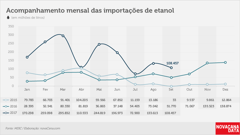 etanol 02 mensal set17