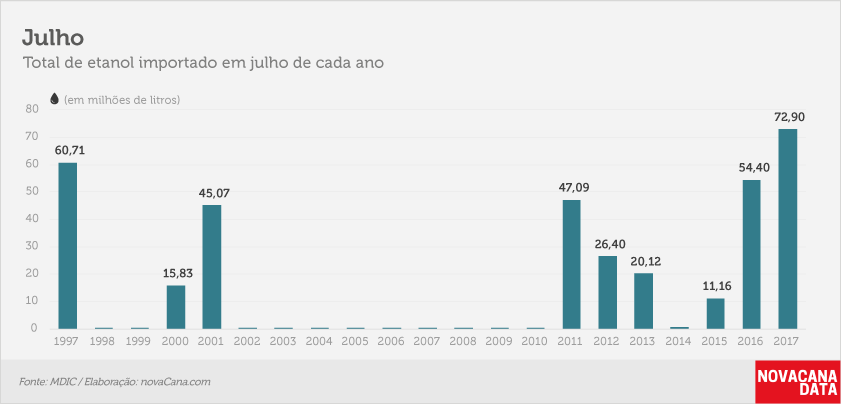 etanol 03 abril jul17