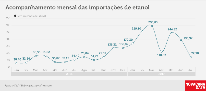 etanol 04 acompanhamento jul17