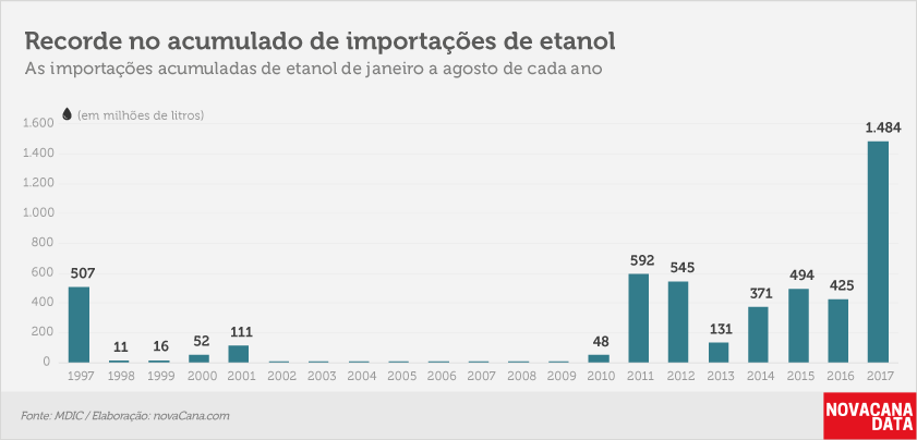 etanol 04 acumulado ago17