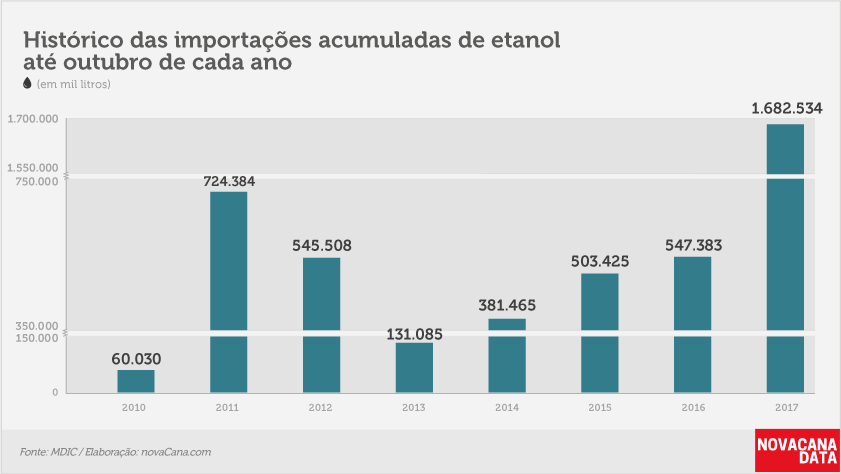 etanol 04 acumulado nov11