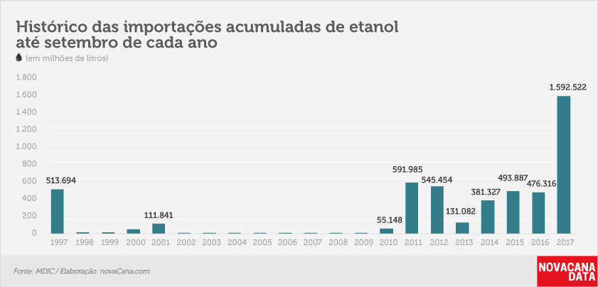 etanol 04 anual set17